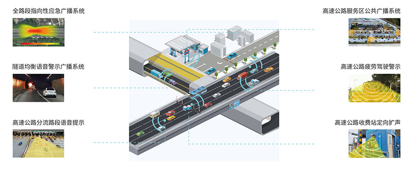 高速定向喇叭,全路段聲學(xué)創(chuàng)新解決方案