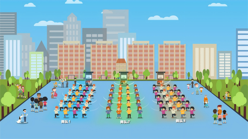 智慧廣場(chǎng)舞系統(tǒng)分區(qū)效果示意圖