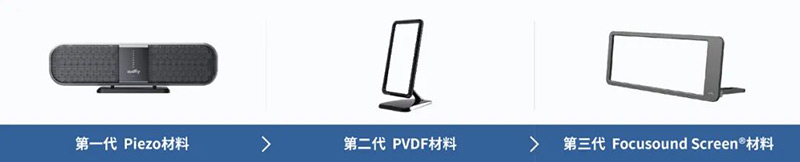 清聽聲學定向聲技術迭代更新