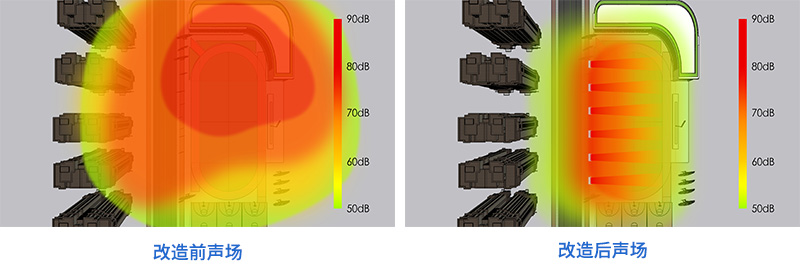 清聽聲學安靜操場系統,安裝前后聲場對比圖