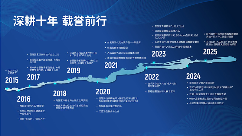 清聽聲學，深耕十年，載譽前行