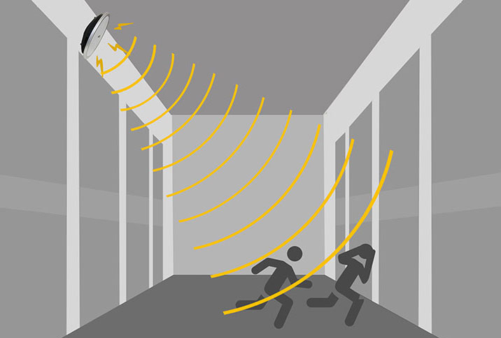 強聲驅離系統效果