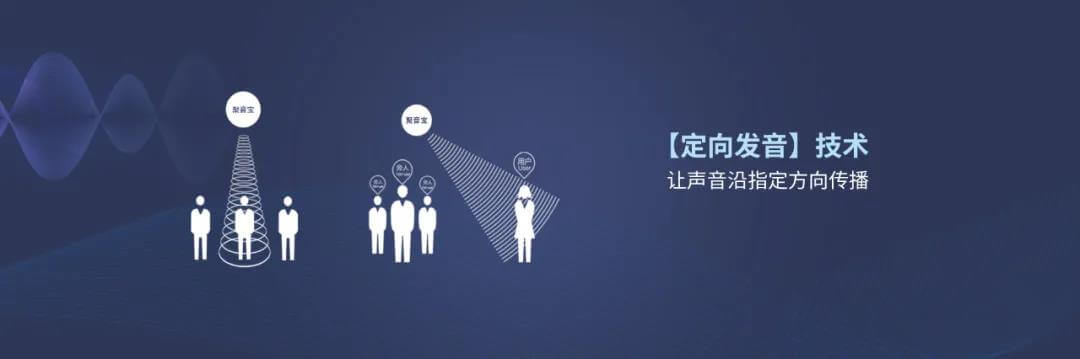 定向音頻技術